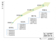 资源对接服务——搭建商业合作桥梁